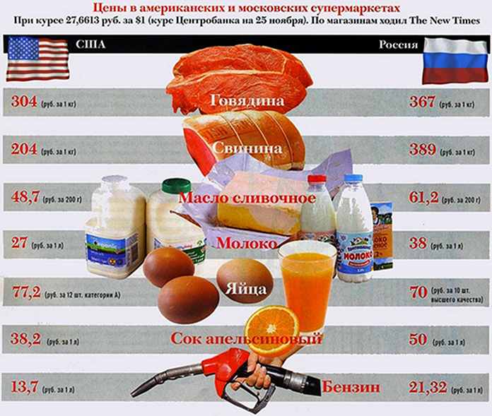 Lamer's blog: Сравнение цен